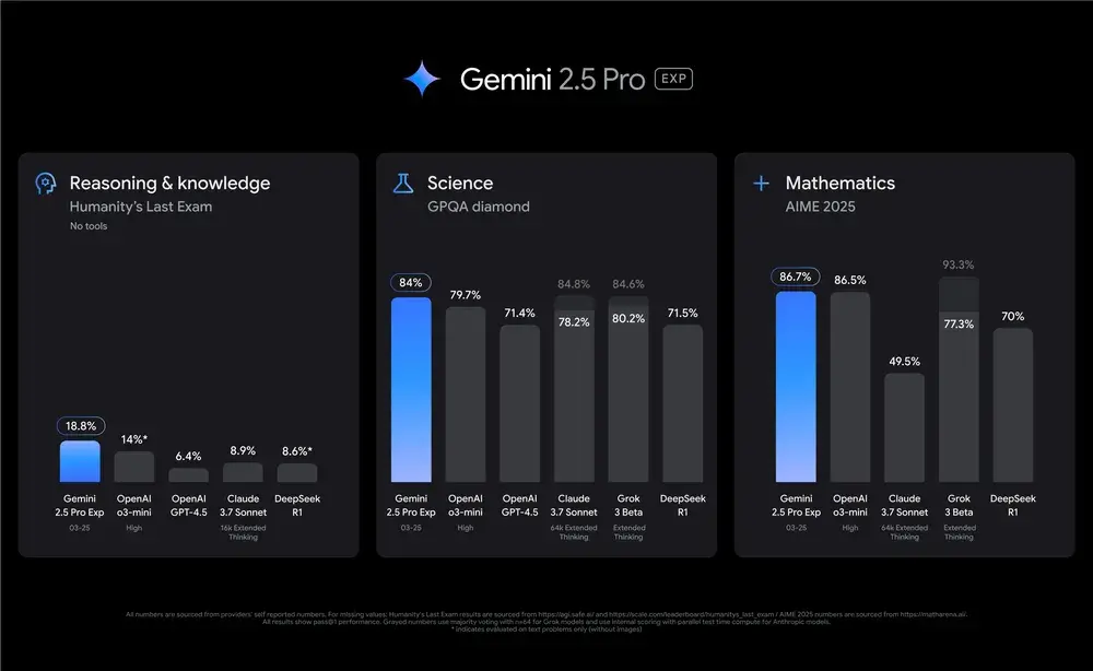 genimi 2.5 pro
