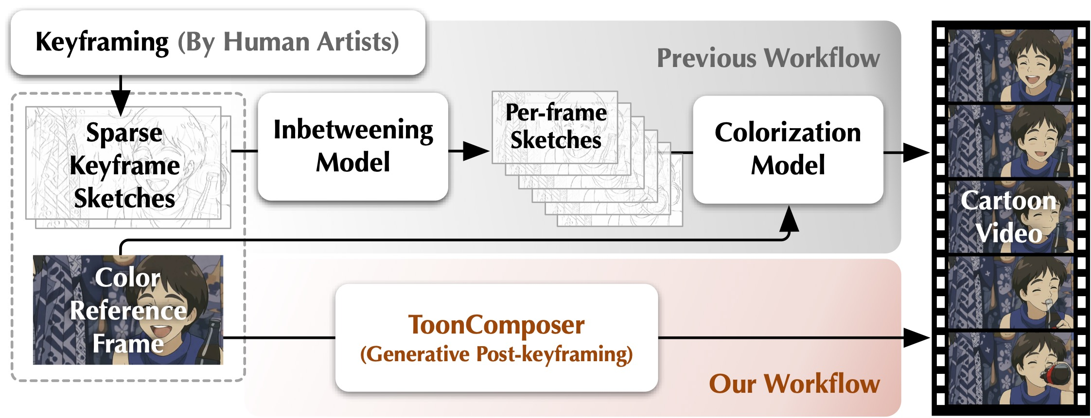 ToonComposer