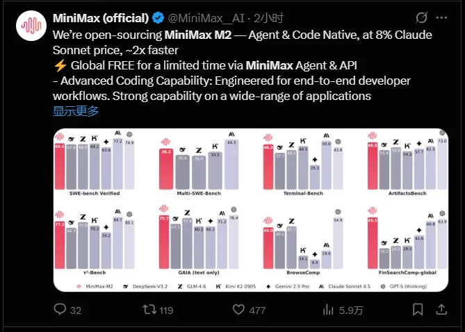 MiniMax