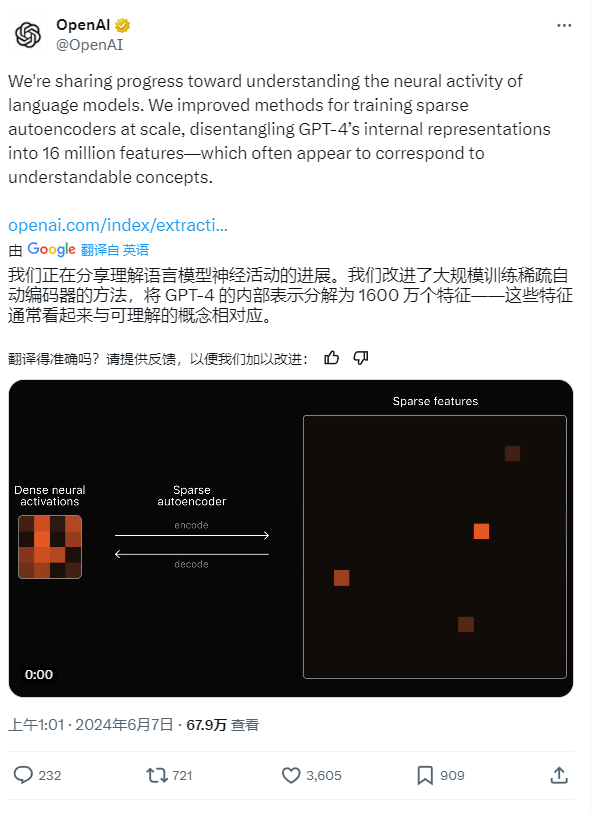 OpenAI在6月7日凌晨通过其官网开源了GPT-4的稀疏自动编码器（Sparse AutoEncoder，简称