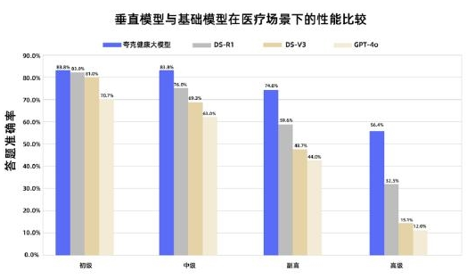 夸克AI