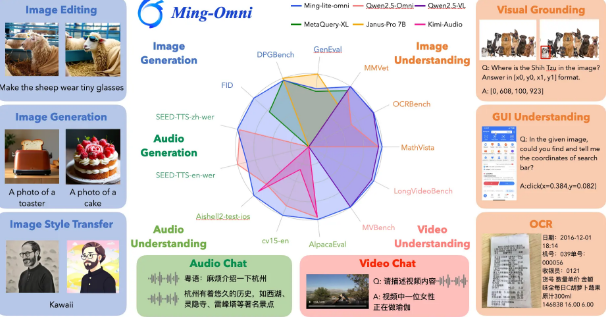 多模态大模型Ming-lite-omni
