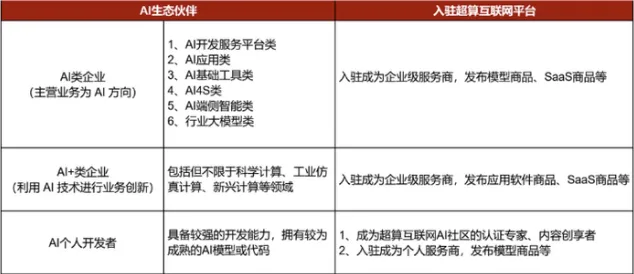 国家超算互联网平台