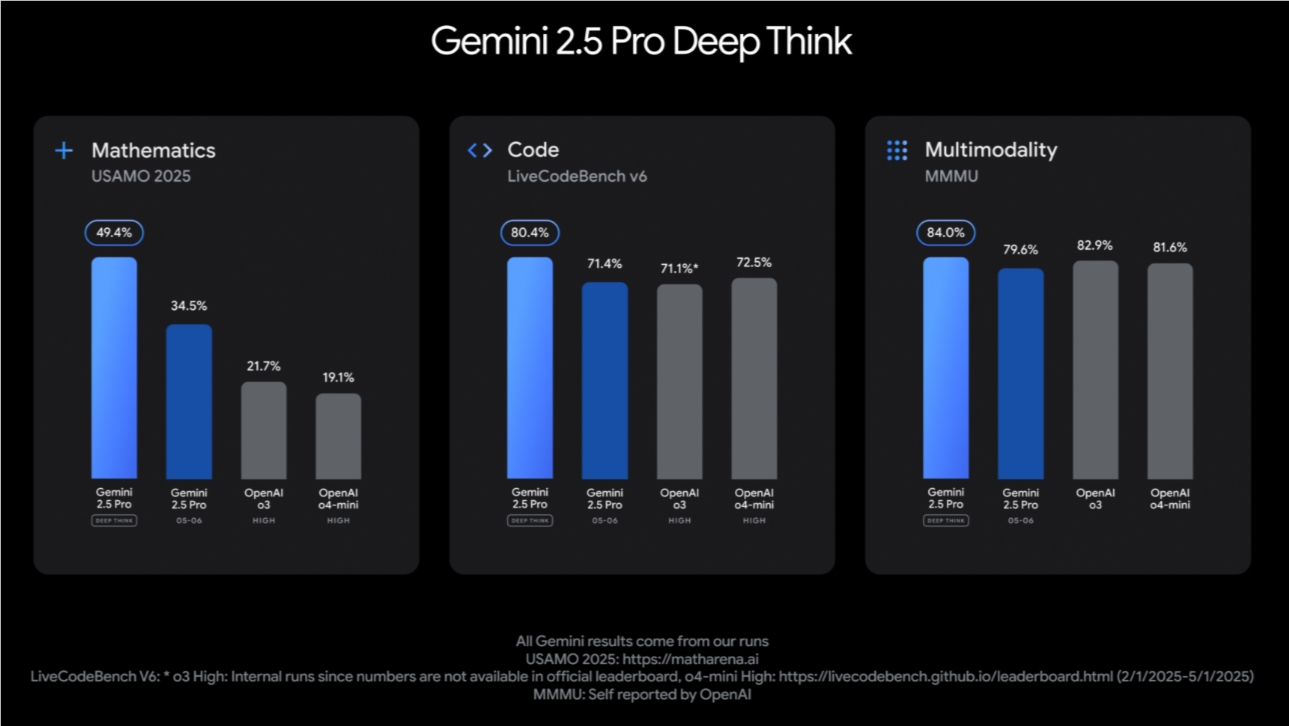 Gemini2.5 Pro