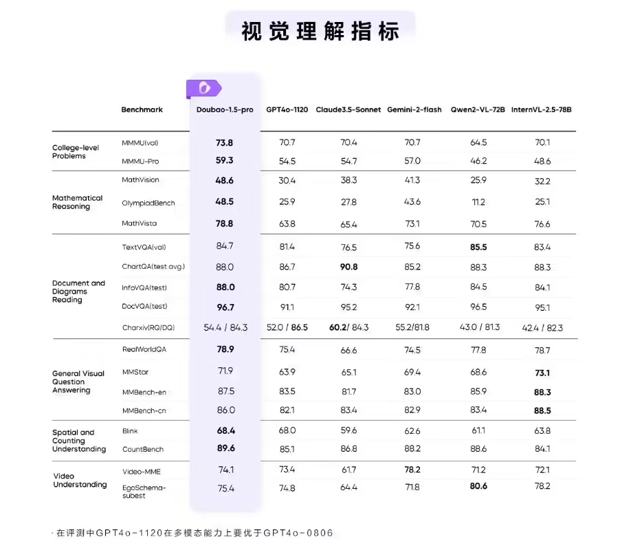 豆包AI大模型