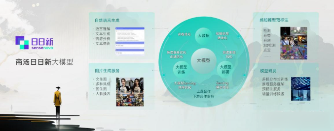 商汤日日新SenseNova系列