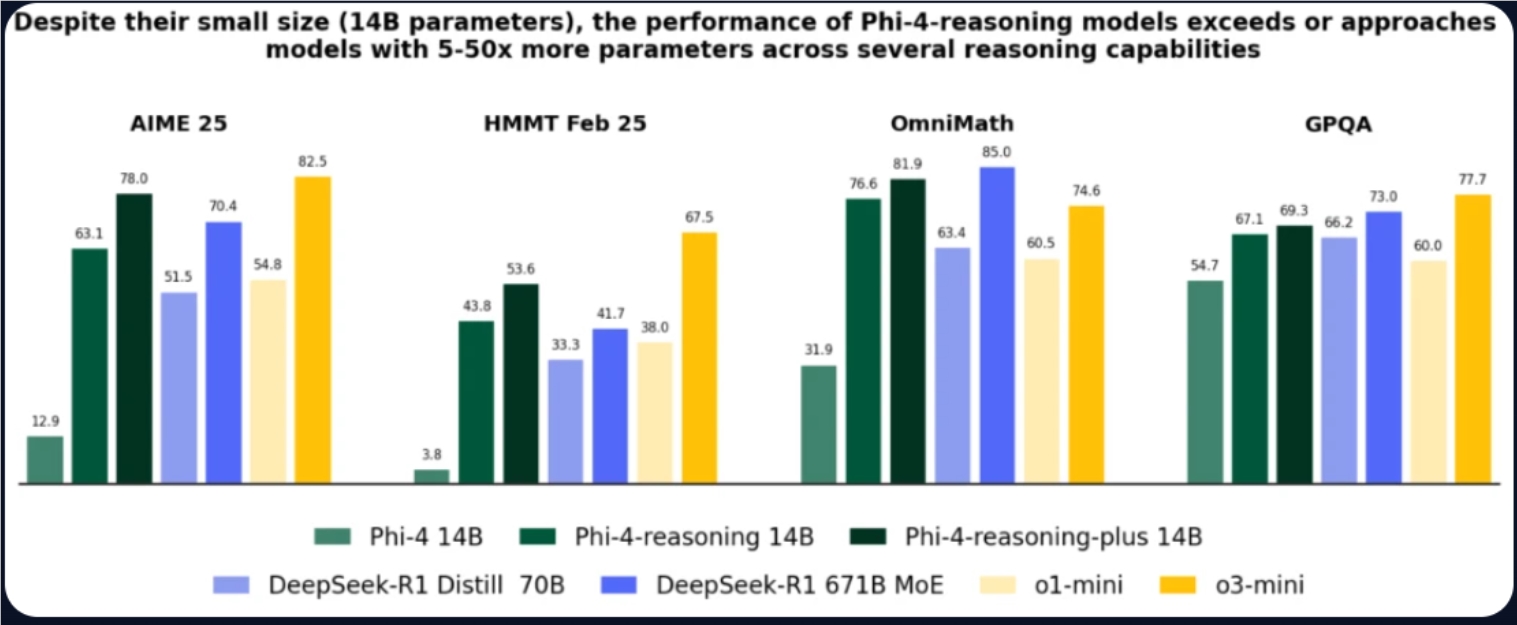 Phi-4