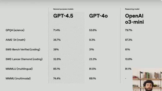 GPT-4.5