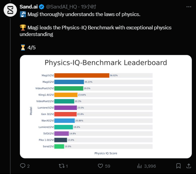Sand.ai