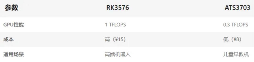 炬芯科技