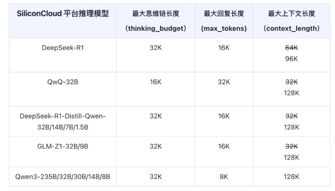 硅基流动SiliconCloud