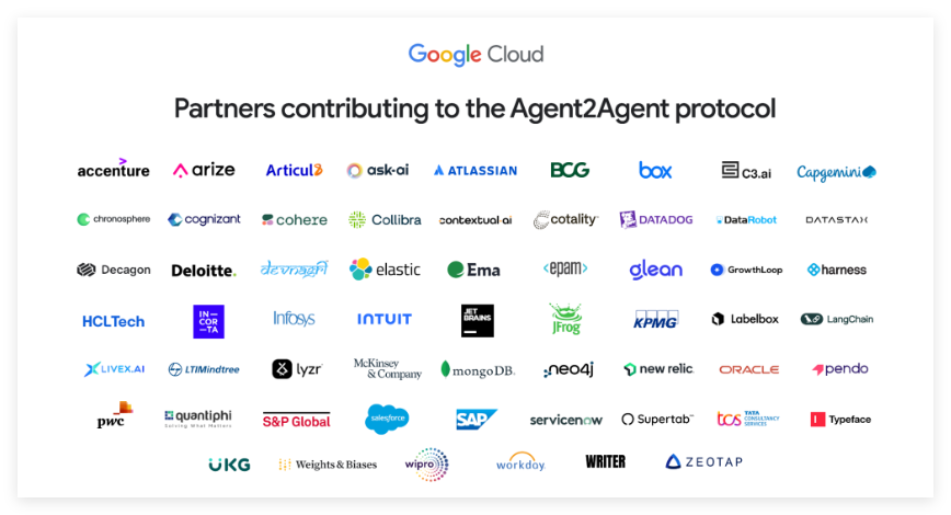 Agent2Agent (A2A)