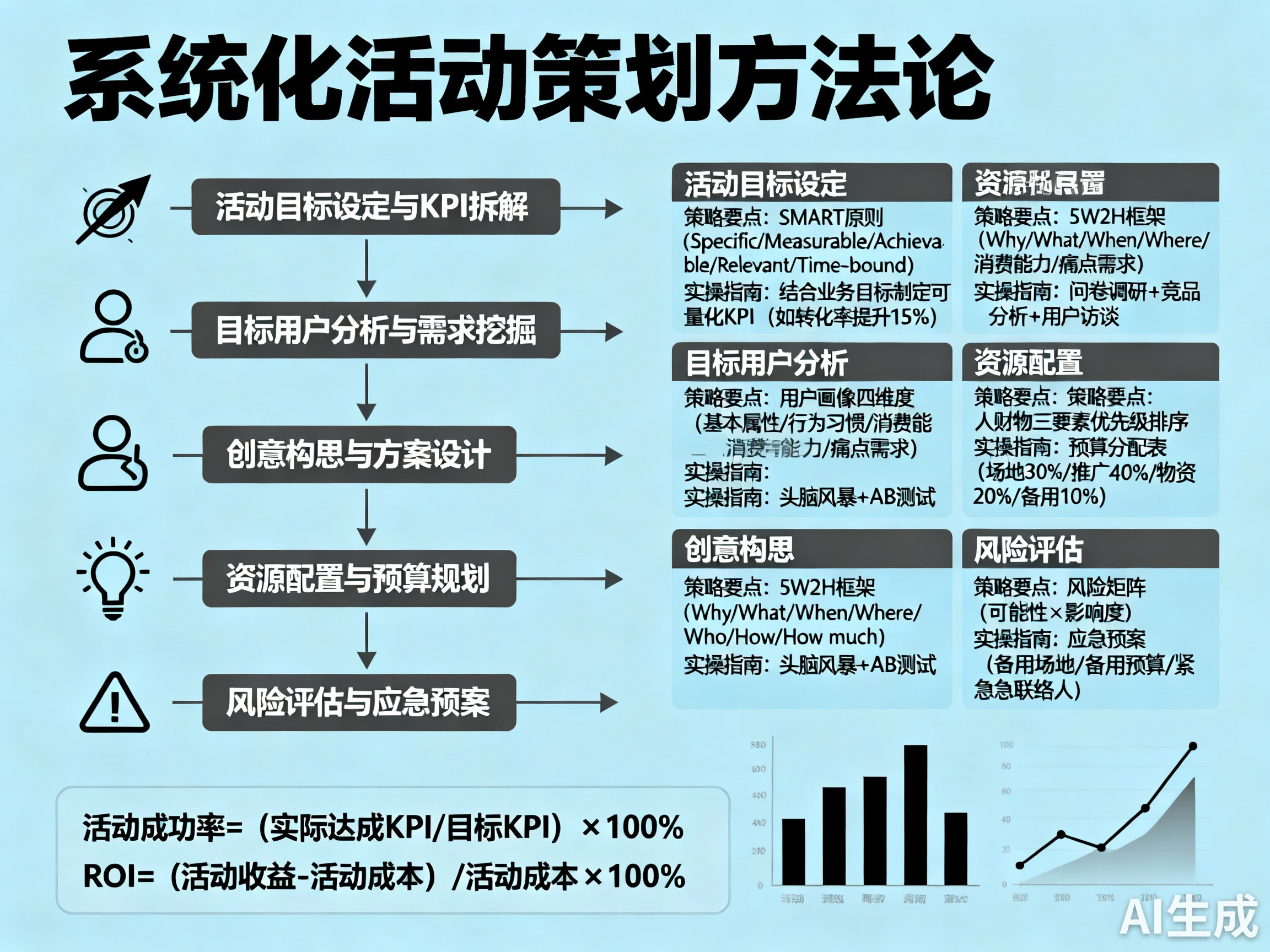 AI运营