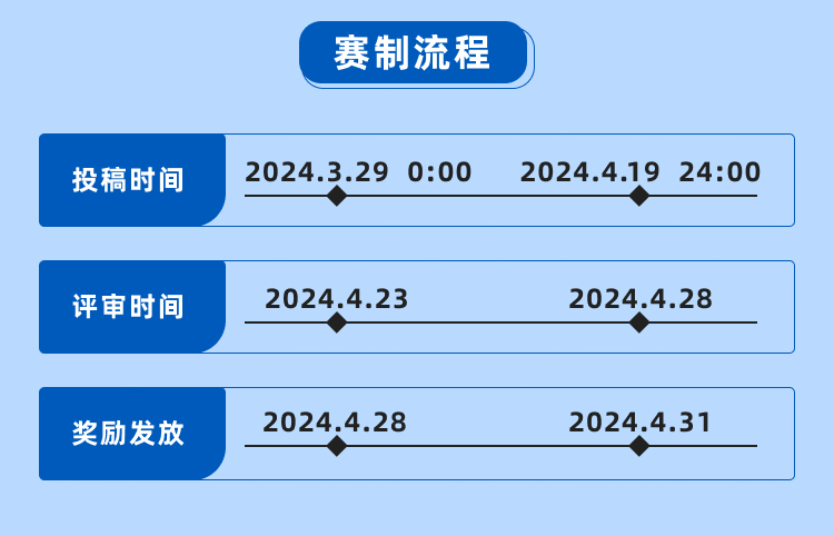 无界AI 私人影像·个人写真模版征集大赛参赛流程