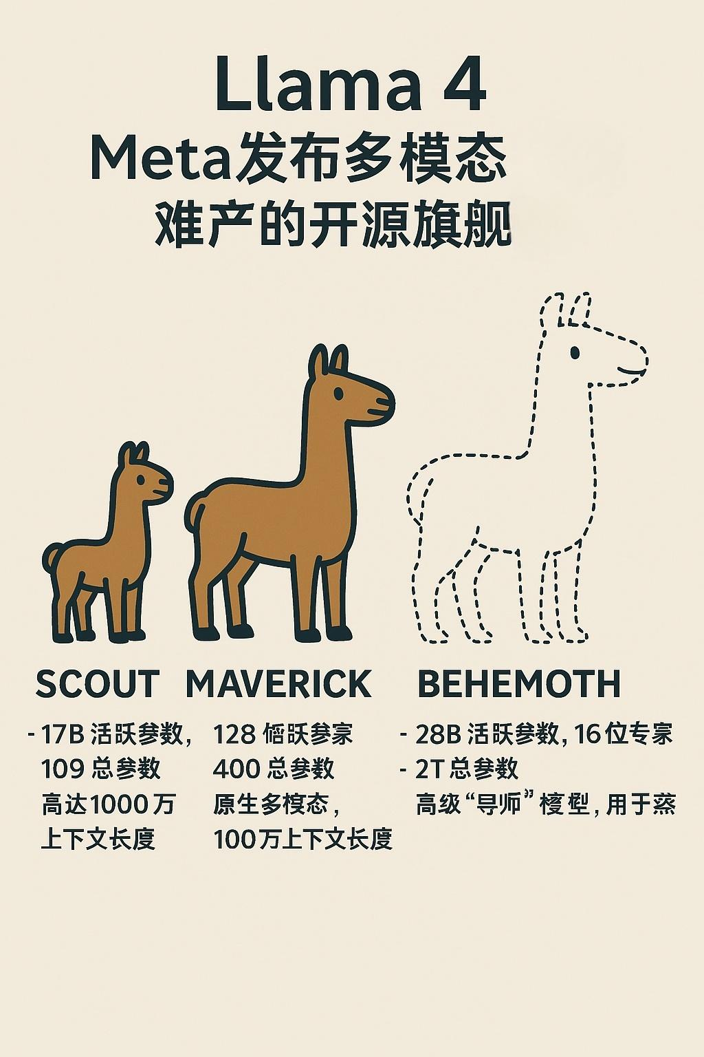 Meta Llama 4