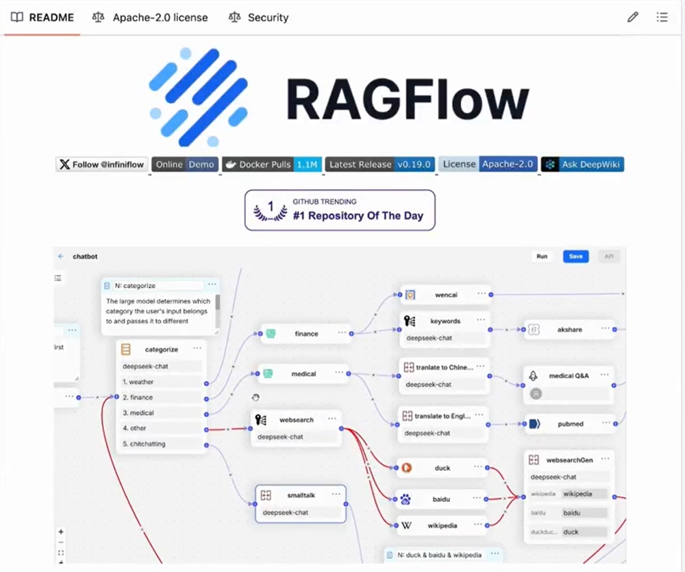 RAGFlow