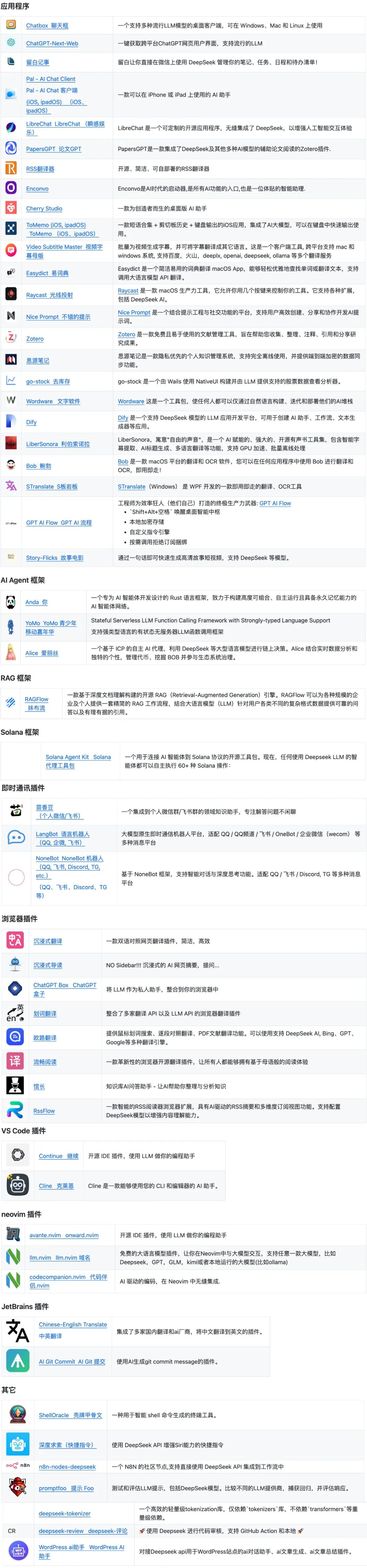 54个应用接入deepseek