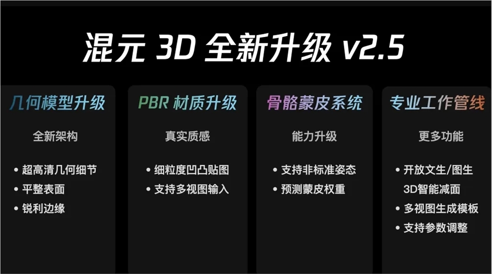 腾讯混元3D v2.5
