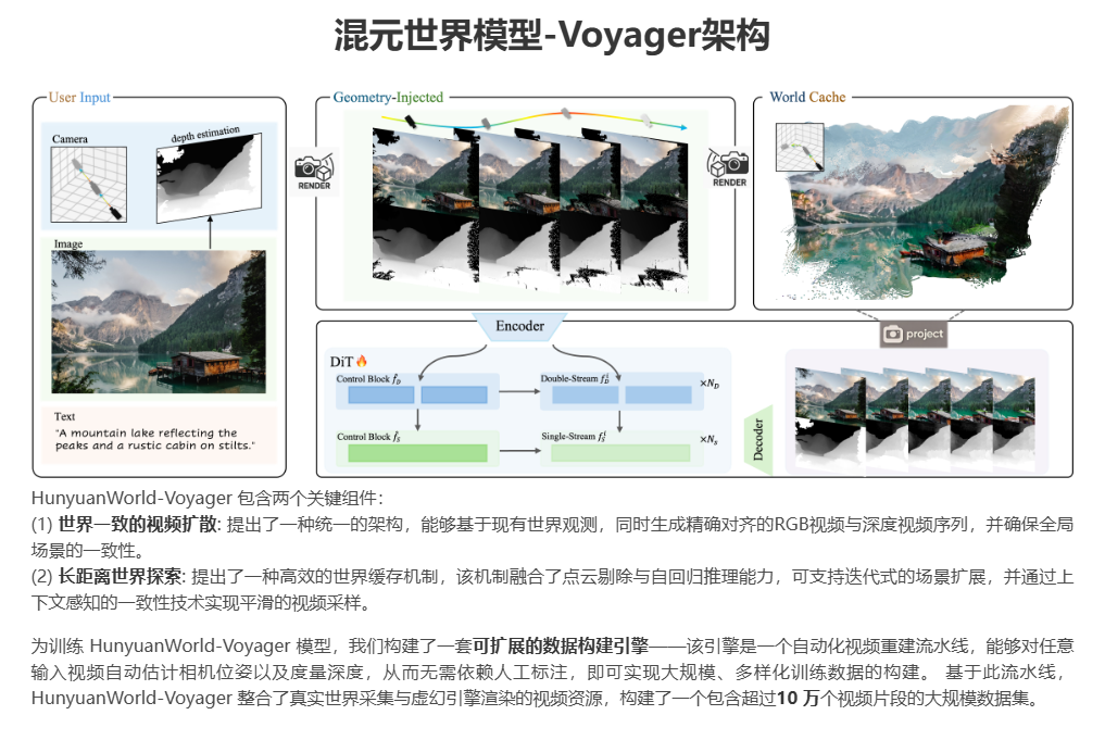 Voyager