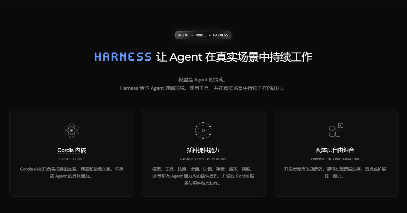 DeepSeek Harness