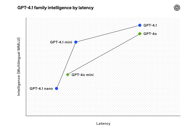 GPT-4.1