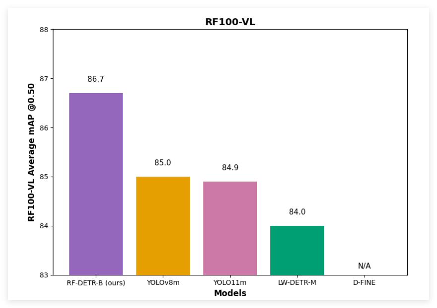 RF100-VL