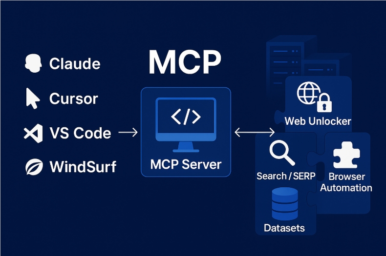 MCP