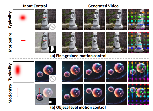 MotionPro