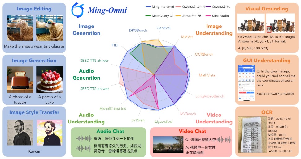 Ming-Omni