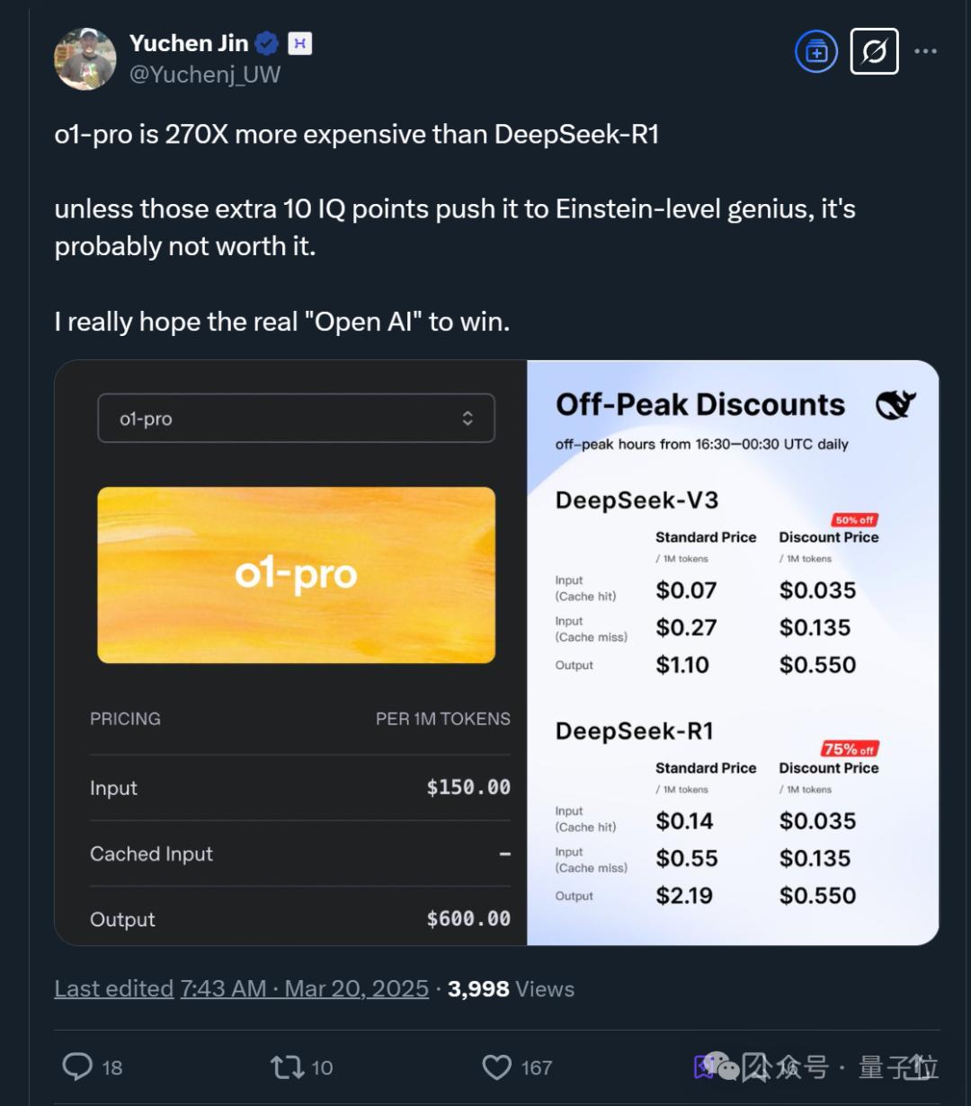 o1-pro比deepseek贵270倍