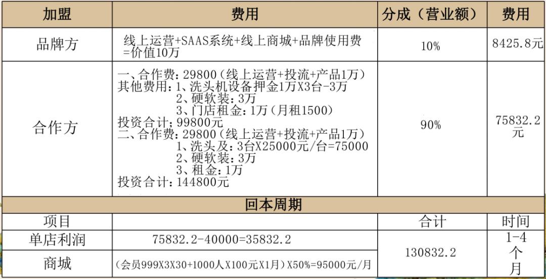 某品牌合作政策