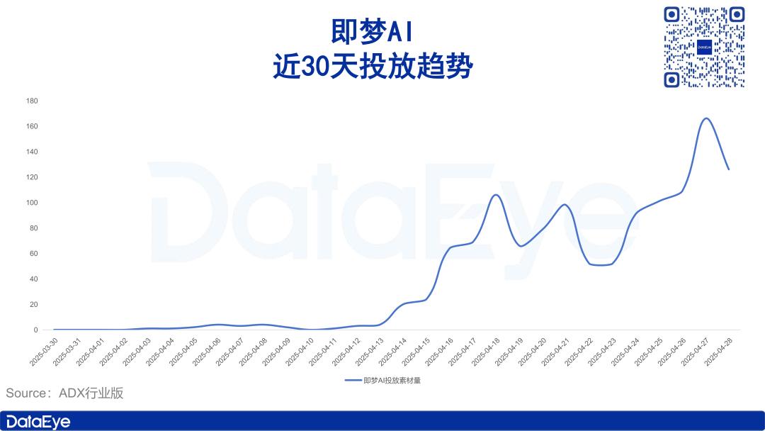 即梦AI