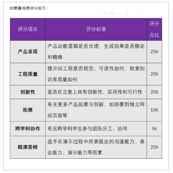 南京大学∙百度“星河杯”AI大模型创意大赛评分标准