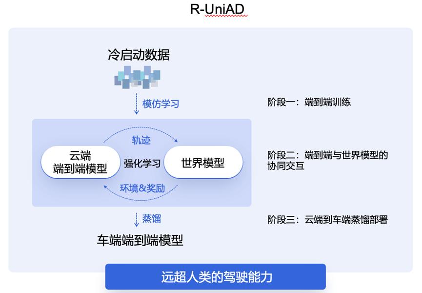商汤科技