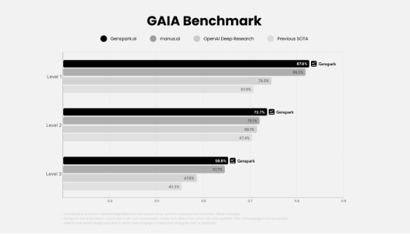 Genspark