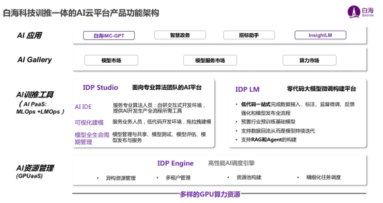 白海AI