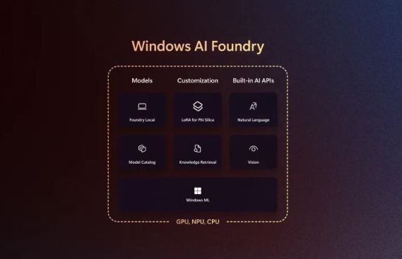 Windows