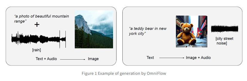 OmniFlow