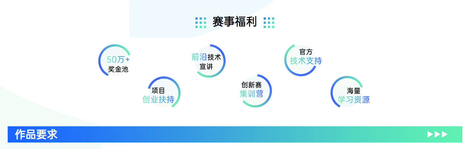 2024中国高校计算机大赛—智能交互创新赛大赛福利
