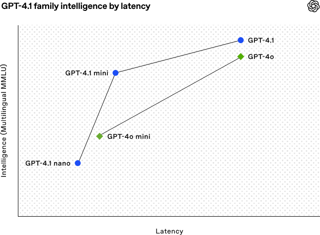 cpt-4.1