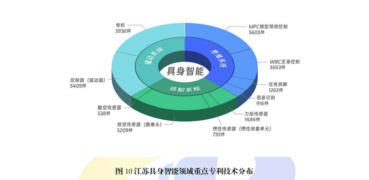 中国AI专利