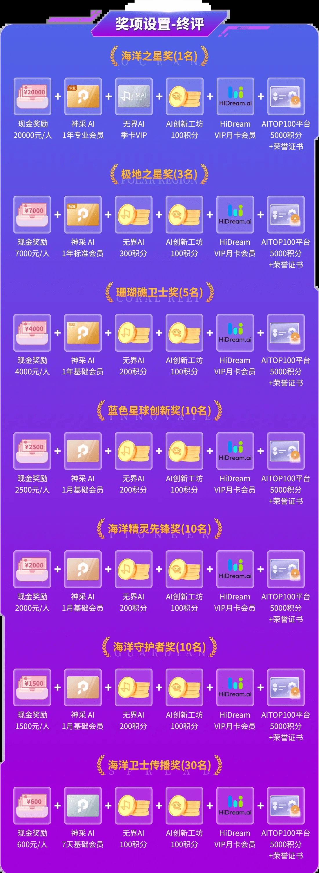 海合安首届AIGC创意挑战赛--终评奖项设置