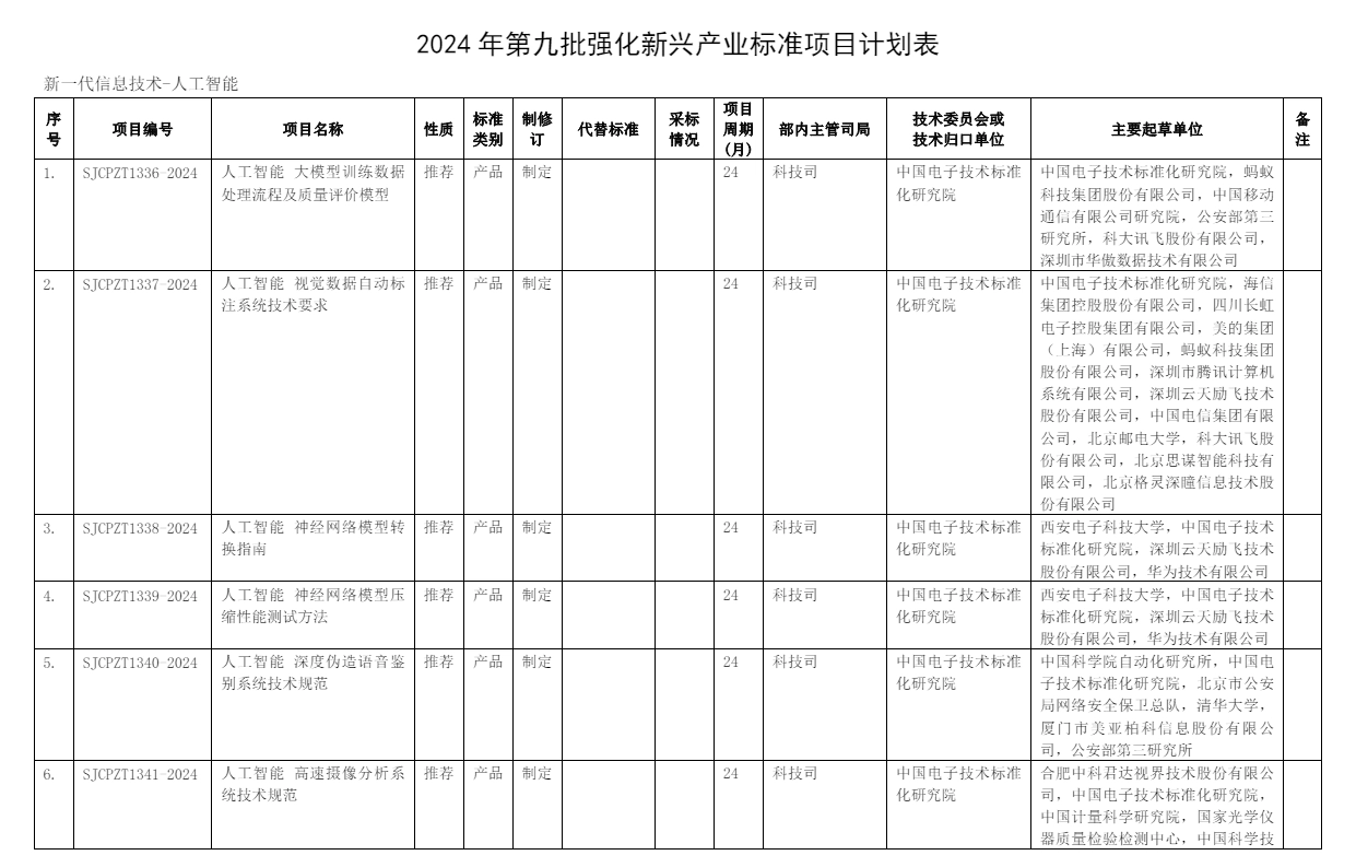 工信部对《人工智能 大模型训练数据处理流程及质量评价模型》等12项行业标准计划项目公开征集意见