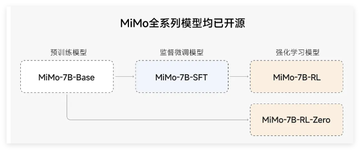 小米MiMo