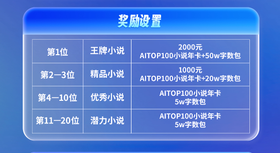 Ai小说奖金