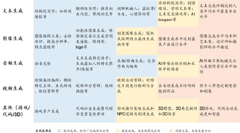 AIGC主要下游落地场景