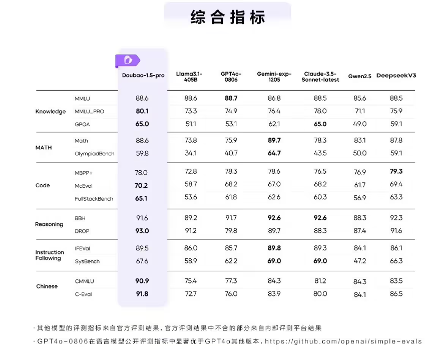 豆包AI大模型