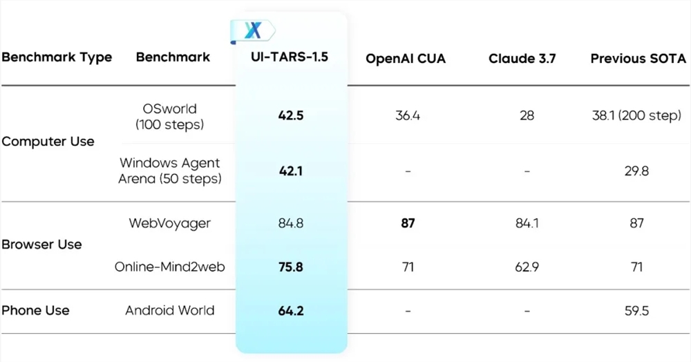 UI-TARS-1.5