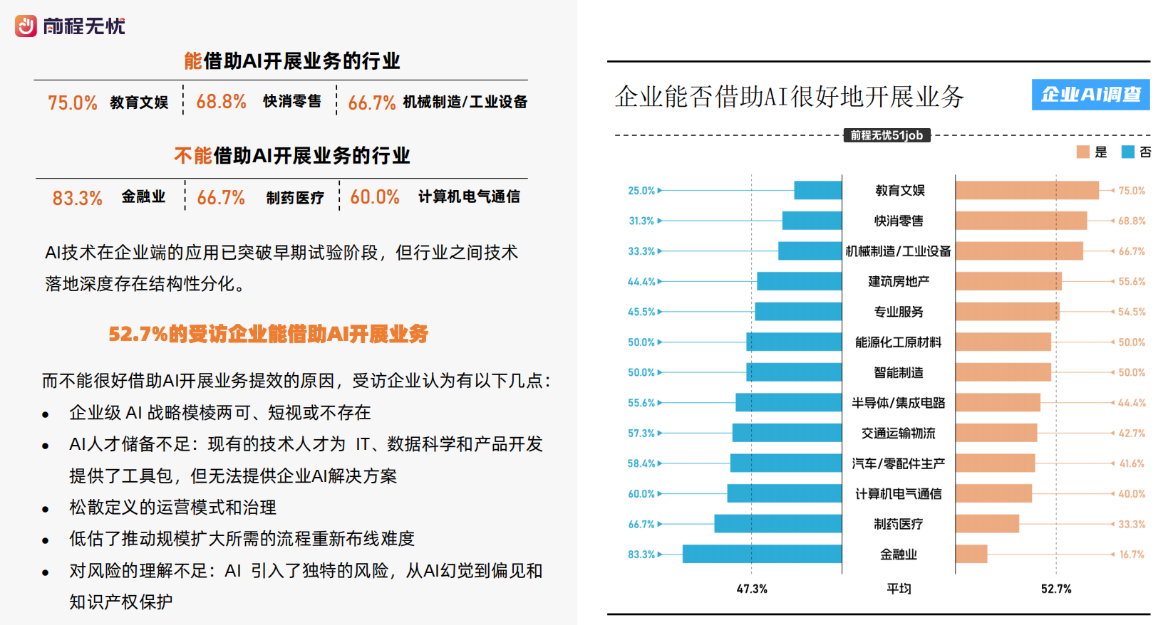 企业AI业务