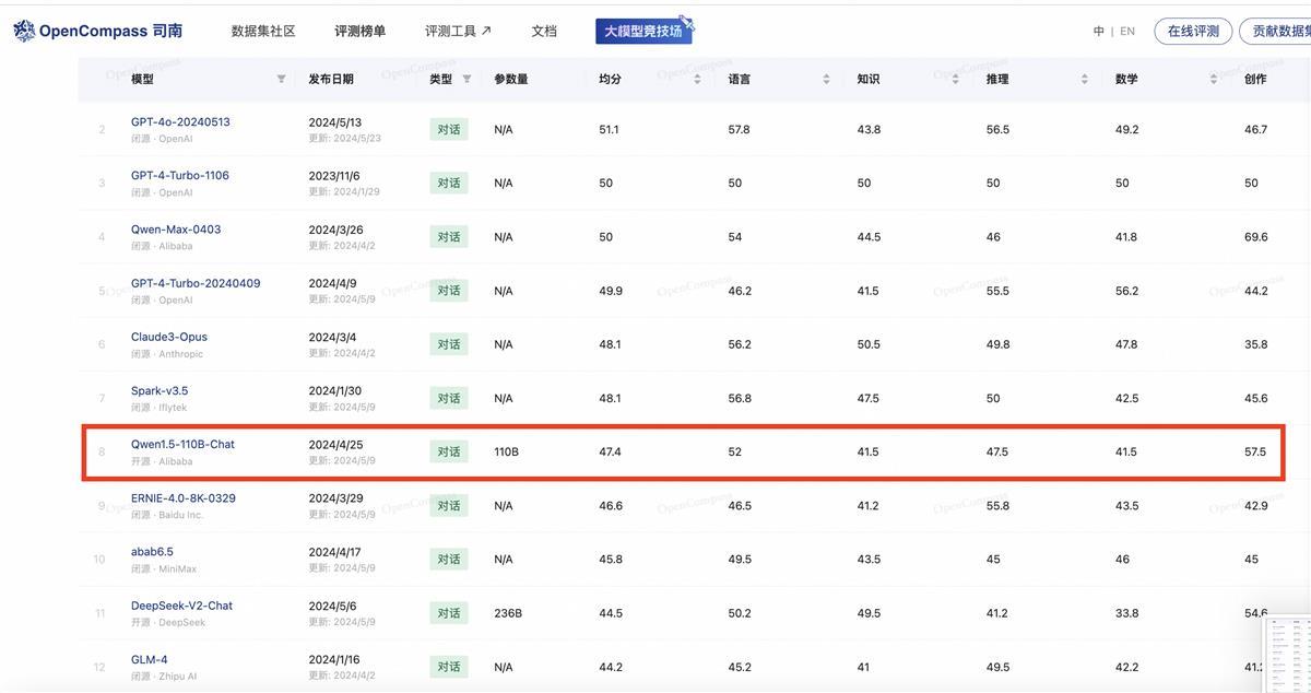 阿里云发布全球最强开源模型Qwen2